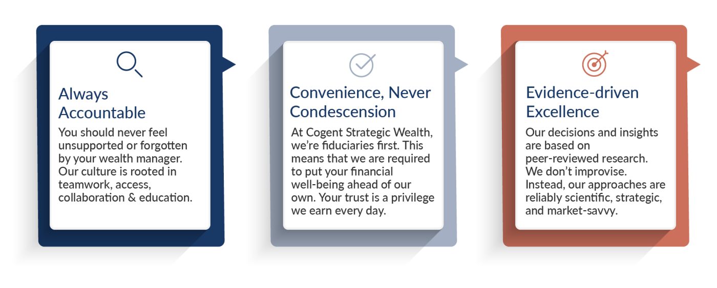 About Us - Cogent Strategic Wealth
